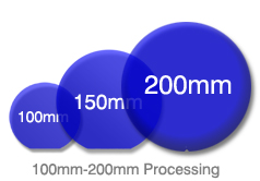 100-200mm Processing